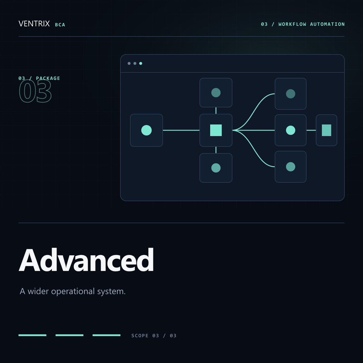 Luminous connected workflow nodes for Shopify automation