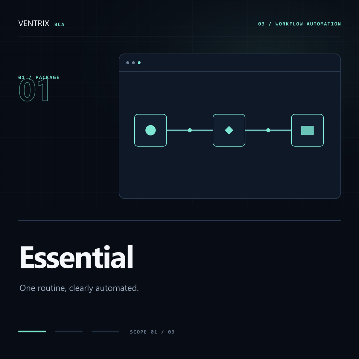Luminous connected workflow nodes for Shopify automation