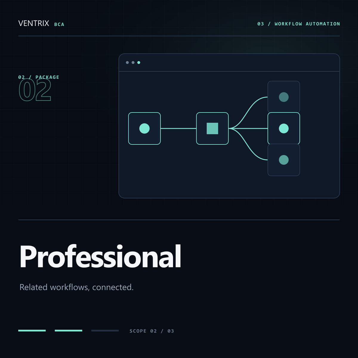 Luminous connected workflow nodes for Shopify automation